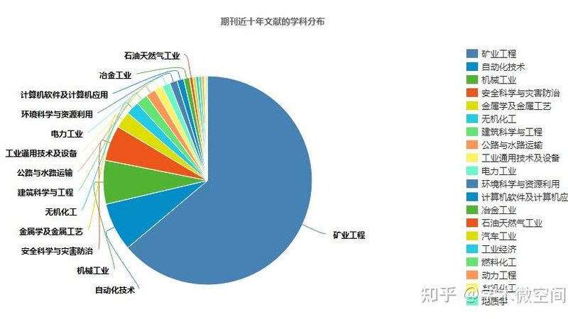二手圆锥破碎筛分设备转让，价格影响因素揭秘